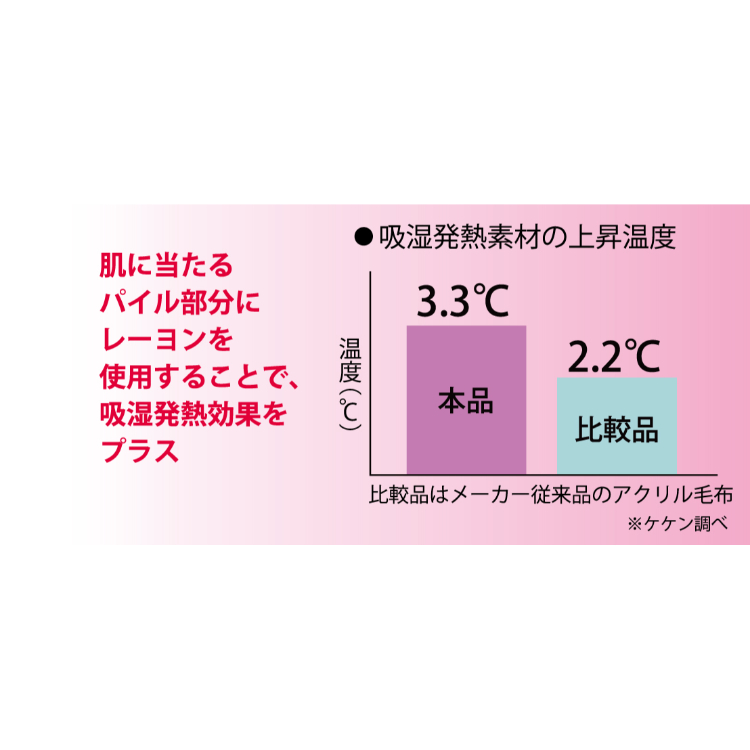 吸湿発熱 ニューマイヤー毛布 ランサー シングル パープル パープル