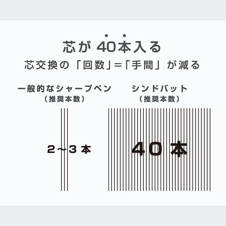 【サンスター】替芯シンドバット アイスブルー アイスブルー